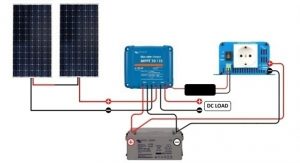 Энергосистема плавучего дома