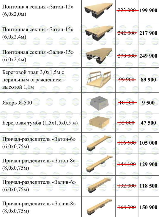 прайс на понтоны для причалов
